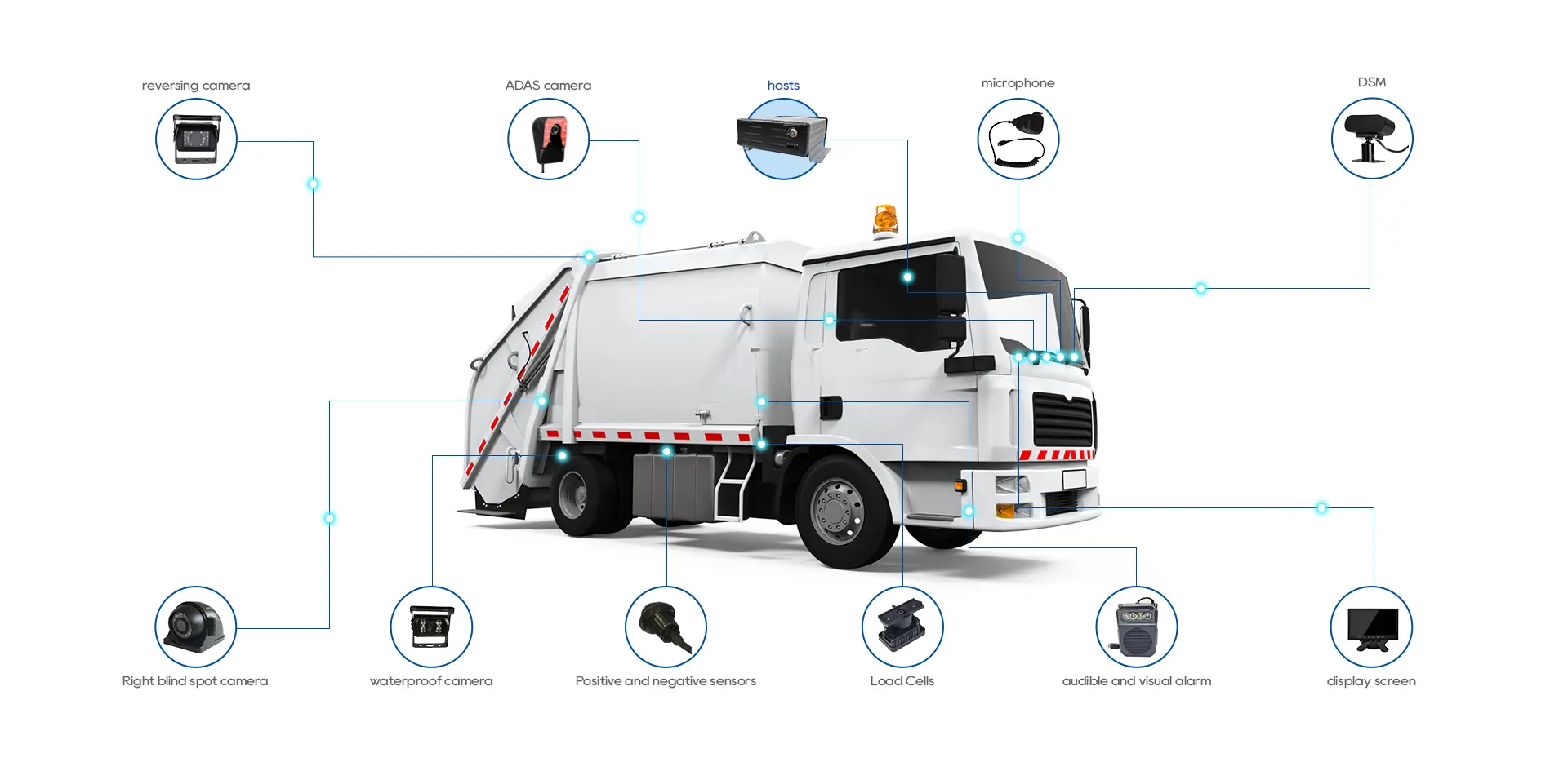 Waste Management Fleet Tracking system