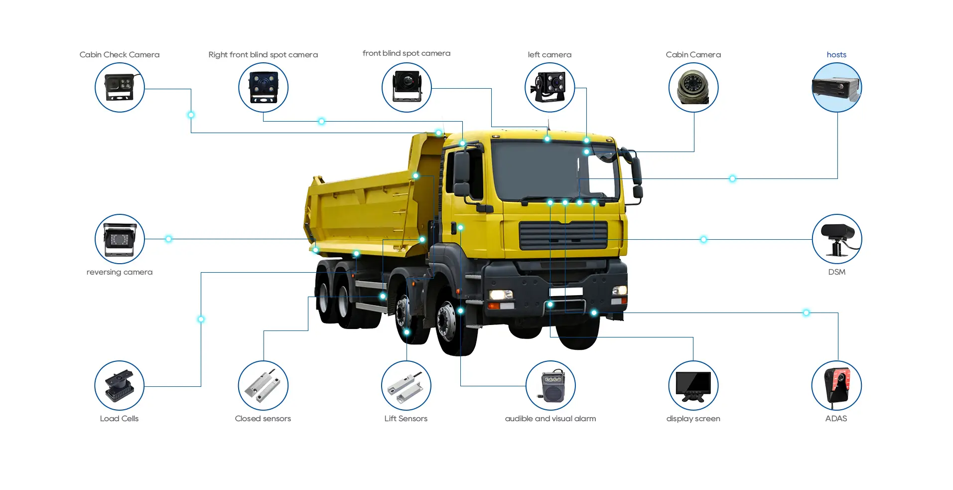 Best GPS Tracking System for dump truck Drivers