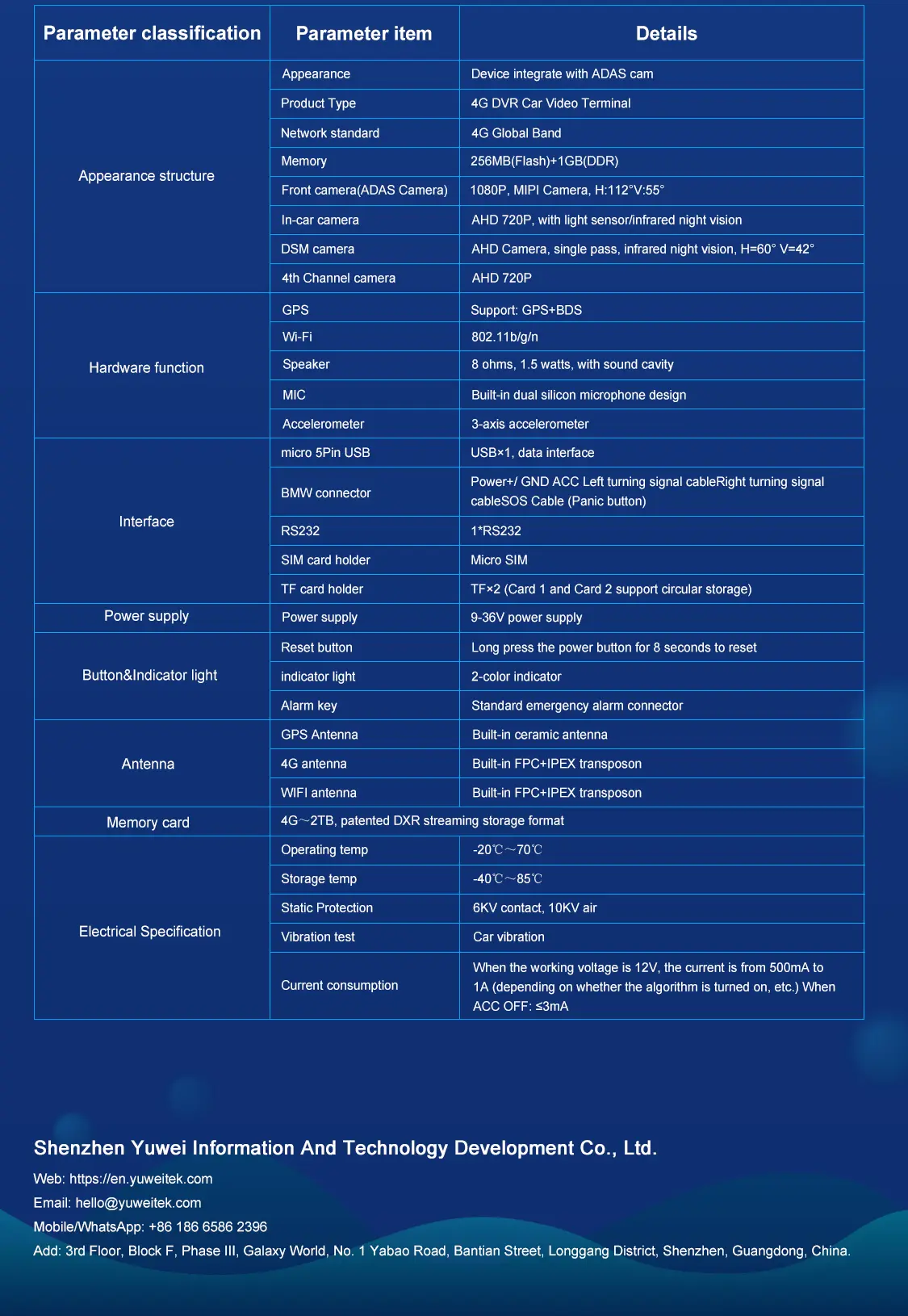 Cehicle Video Surveillance Equipment