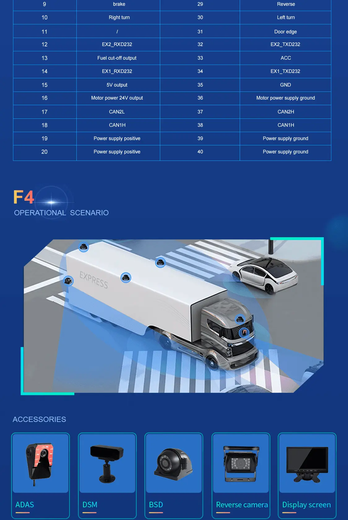 mobile dvr for vehicles F4