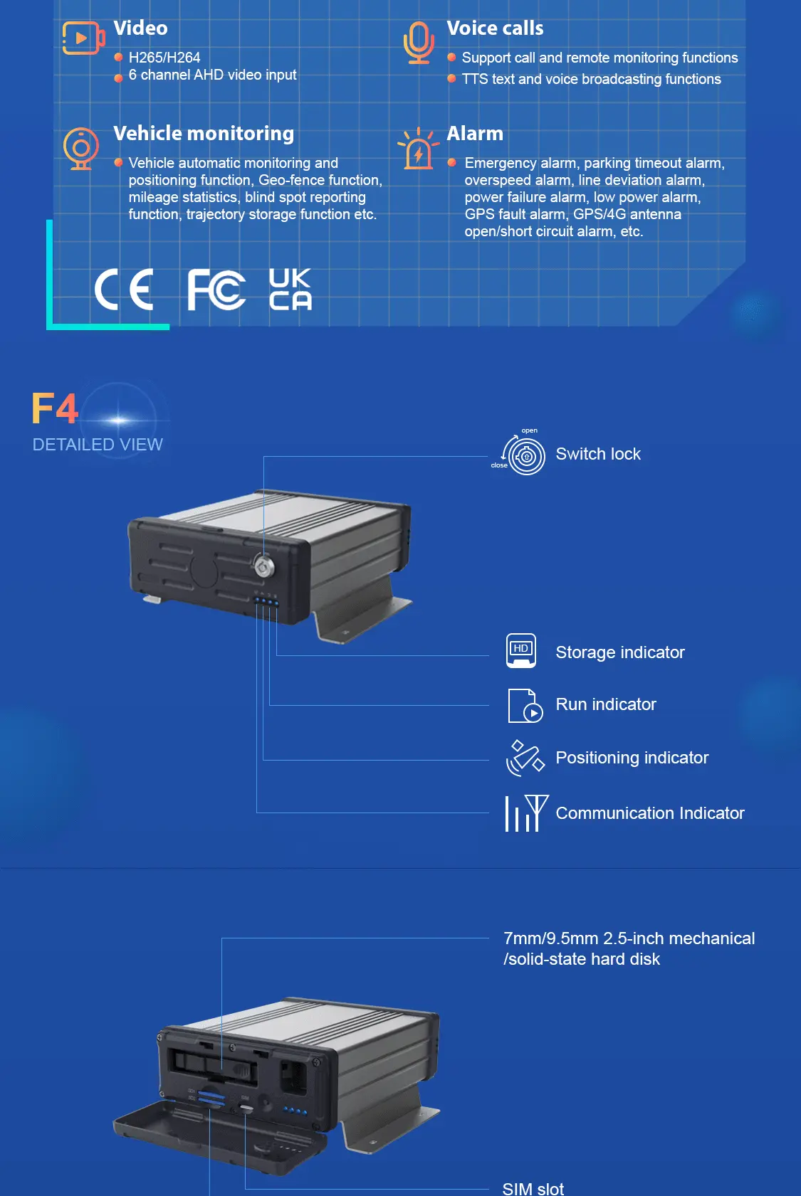 Economia 4 câmeras cartão SD DVR móvel