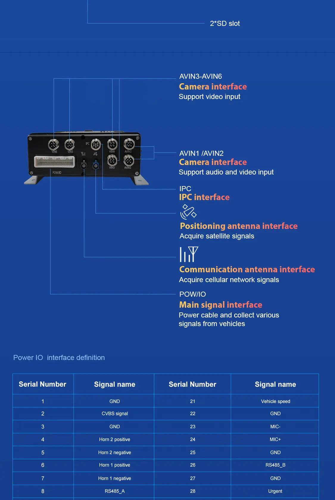 dvr vehicle blackbox dvr