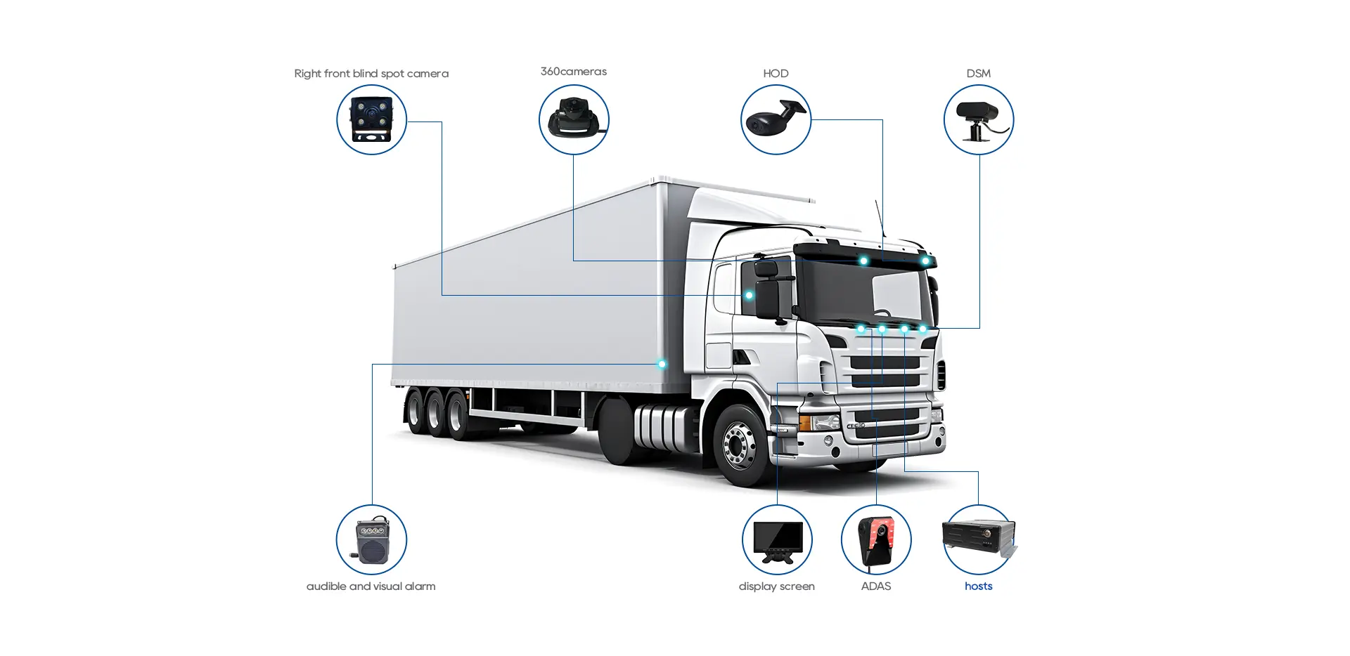 Dash Camera System for Fleet