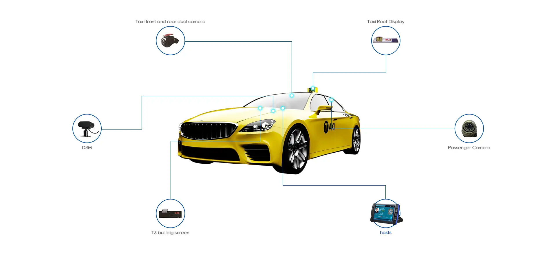 <a href='taxi-fleet-management-solution.html' style='color: #014a97;' target='_blank'>sistema de gerenciamento de frota de táxis</a>