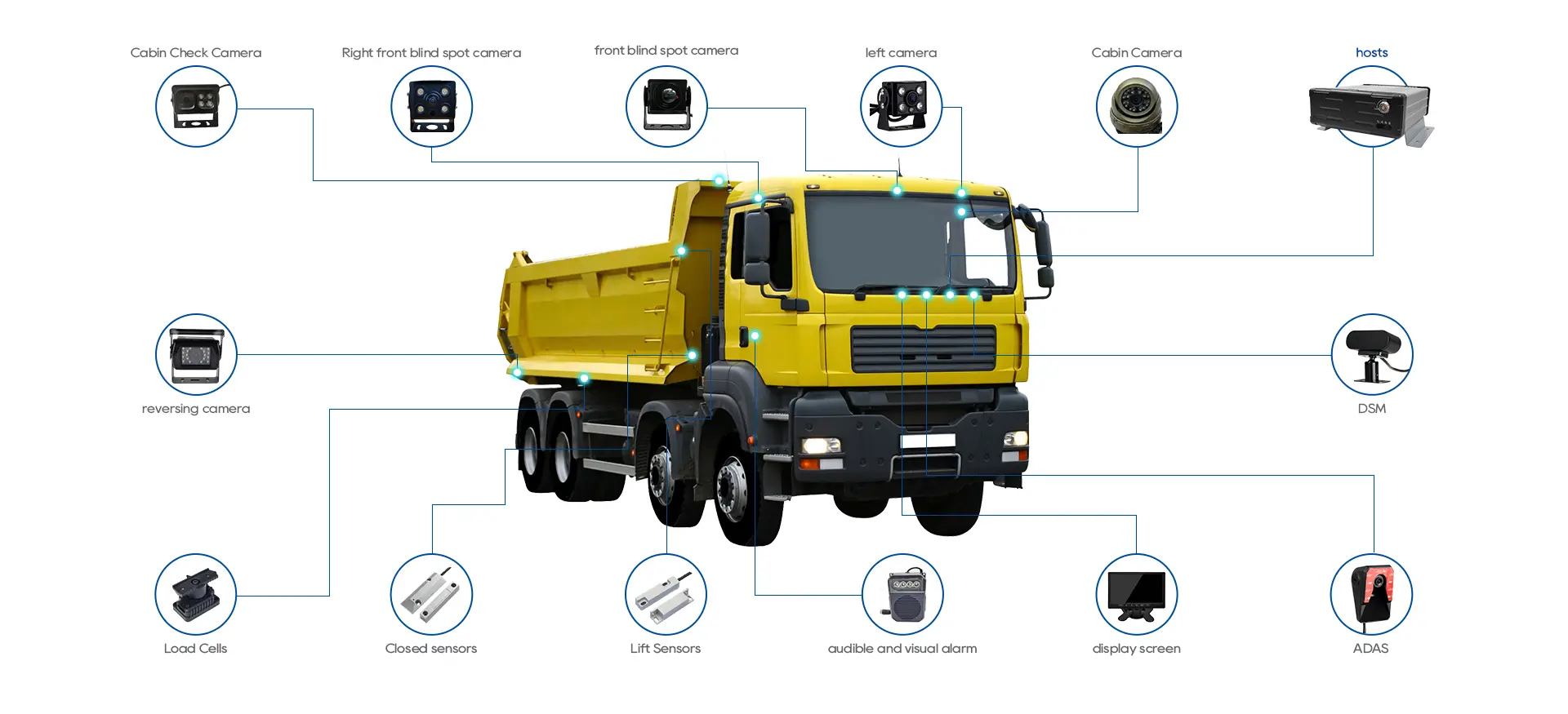 Dump Truck Cameras System