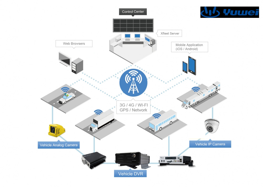 <a href='camera-de-painel-de-frota-com-gps.html' style='color: #014a97;' target='_blank'>DVR Móvel</a> 2CH