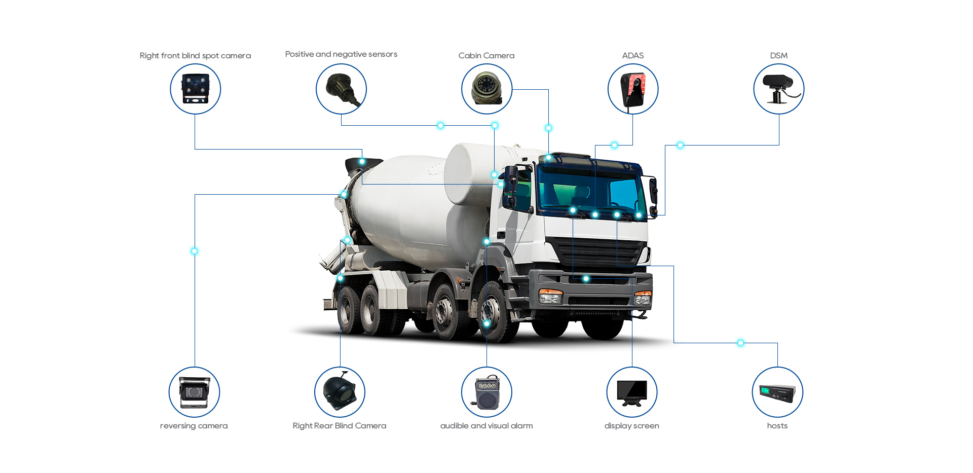 Engineering vehicle telematics monitoring solution