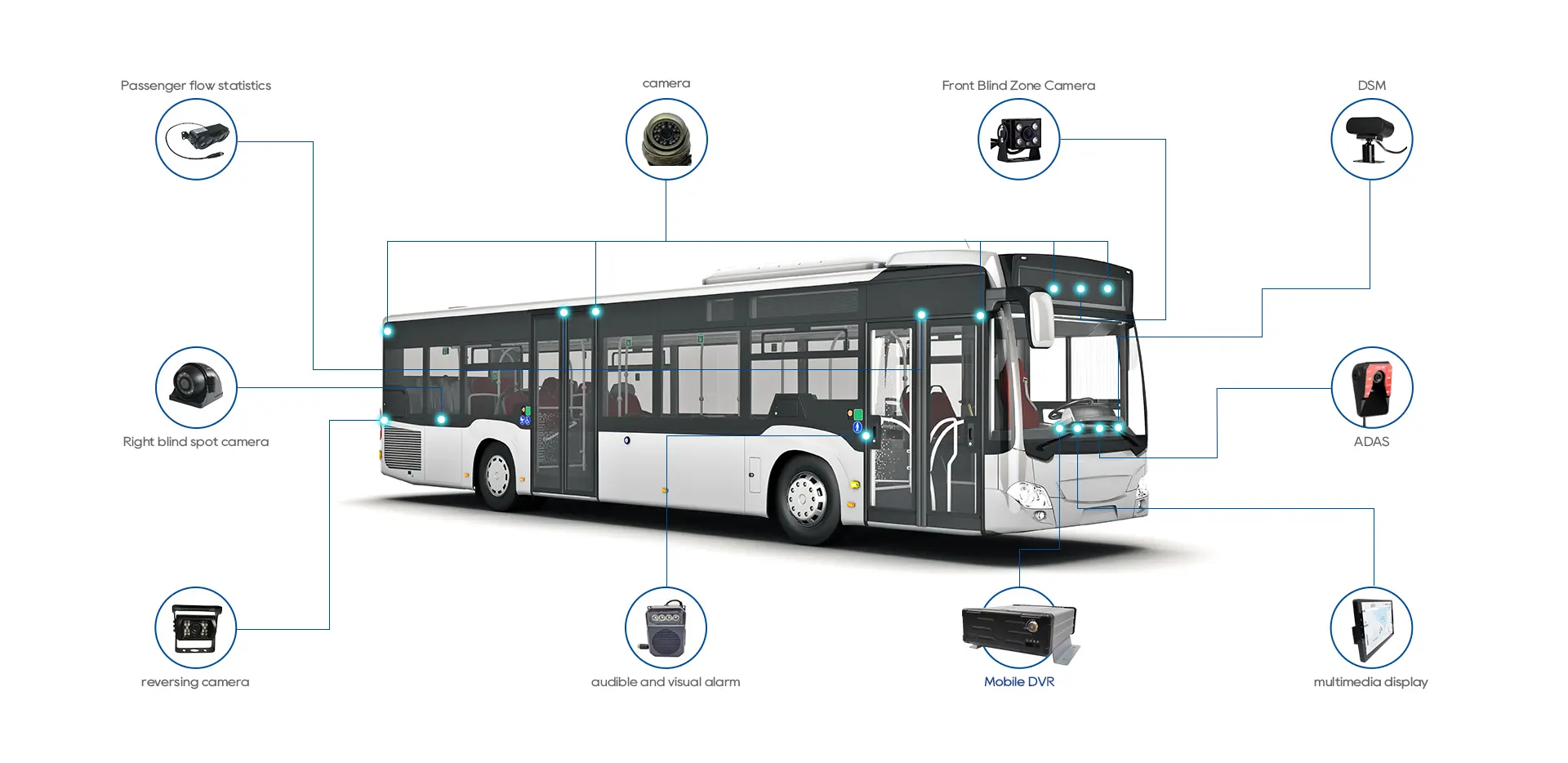 Dual camera bus car dvr