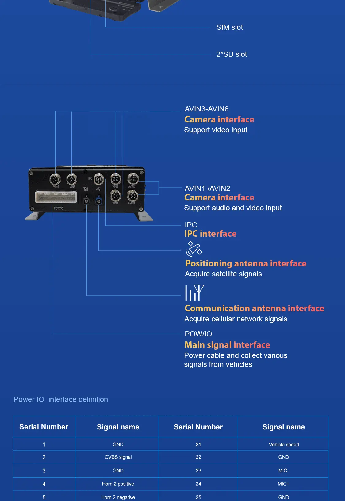 School bus Mobile DVR price